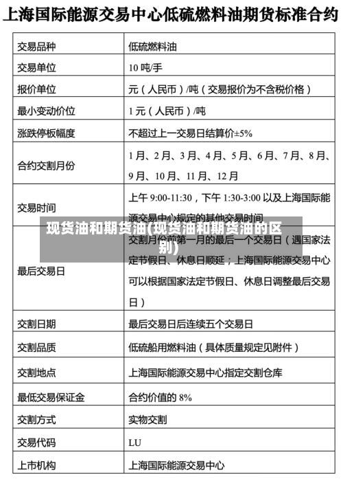 现货油和期货油(现货油和期货油的区别)
