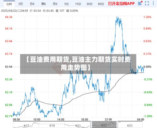 【豆油费用期货,豆油主力期货实时费用走势图】-第2张图片