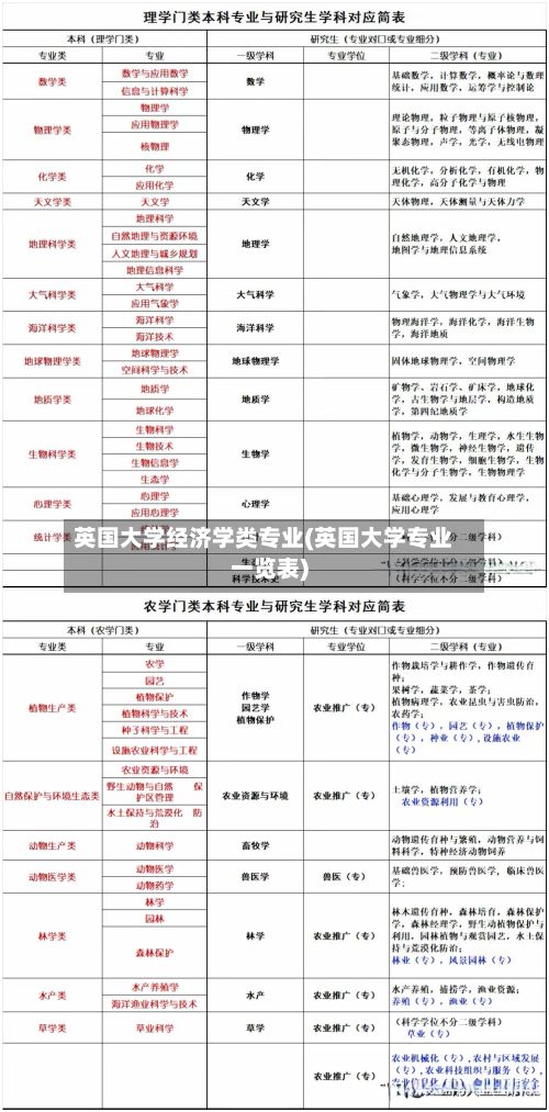 英国大学经济学类专业(英国大学专业一览表)