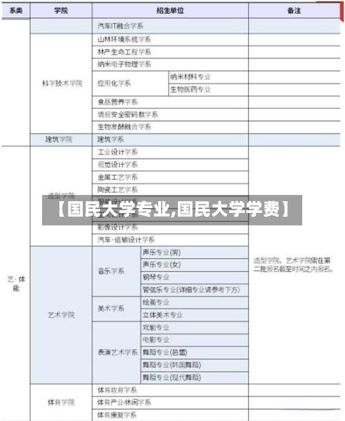 【国民大学专业,国民大学学费】-第2张图片
