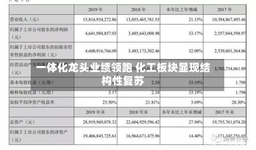 一体化龙头业绩领跑 化工板块显现结构性复苏-第2张图片