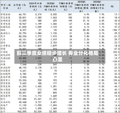 前三季度业绩稳步增长 券业分化格局凸显-第2张图片