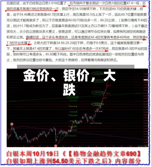 金价、银价	，大跌-第2张图片