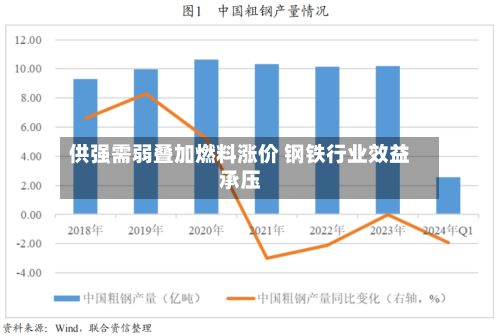 供强需弱叠加燃料涨价 钢铁行业效益承压-第2张图片