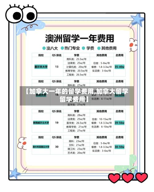 【加拿大一年的留学费用,加拿大留学留学费用】