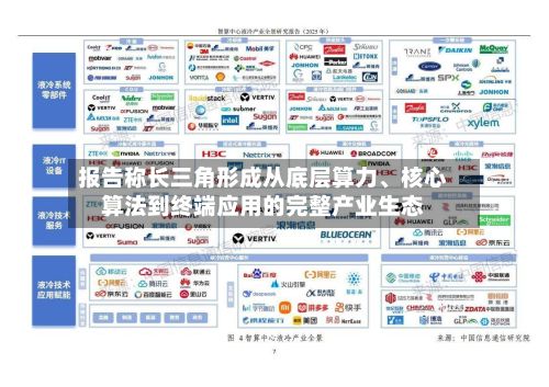 报告称长三角形成从底层算力、核心算法到终端应用的完整产业生态-第2张图片