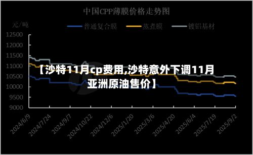 【沙特11月cp费用,沙特意外下调11月亚洲原油售价】