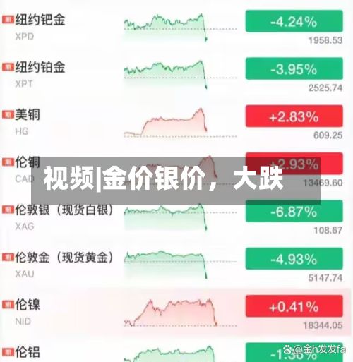 视频|金价银价，大跌-第2张图片