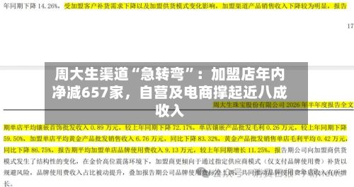 周大生渠道“急转弯”：加盟店年内净减657家，自营及电商撑起近八成收入-第3张图片