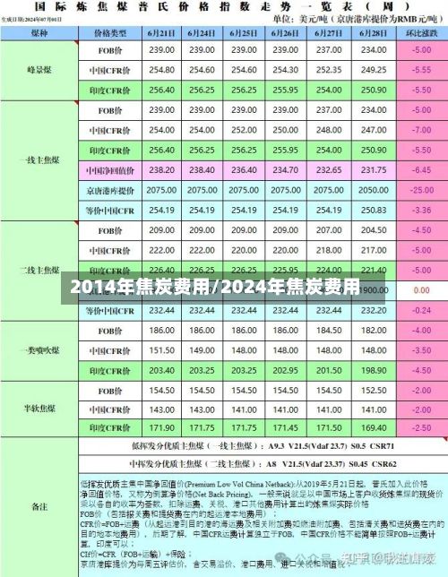 2014年焦炭费用/2024年焦炭费用-第2张图片