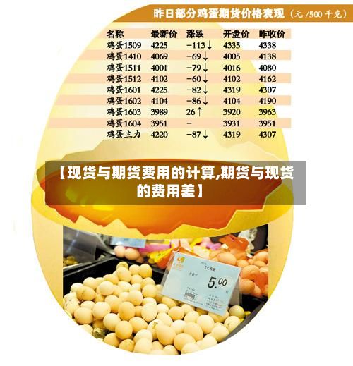 【现货与期货费用的计算,期货与现货的费用差】-第2张图片