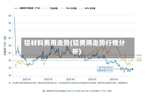 铝材料费用走势(铝费用走势行情分析)