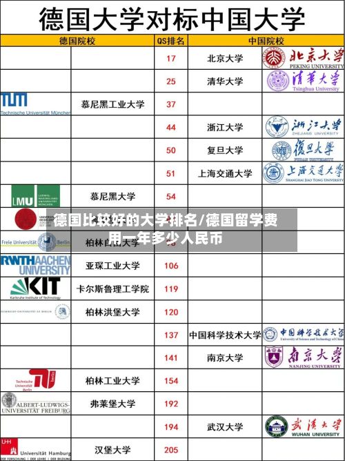 德国比较好的大学排名/德国留学费用一年多少人民币-第2张图片