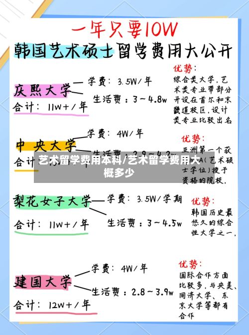 艺术留学费用本科/艺术留学费用大概多少-第3张图片