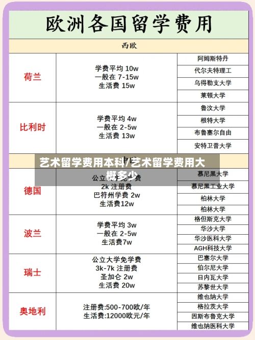 艺术留学费用本科/艺术留学费用大概多少-第2张图片