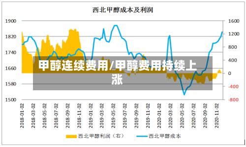 甲醇连续费用/甲醇费用持续上涨