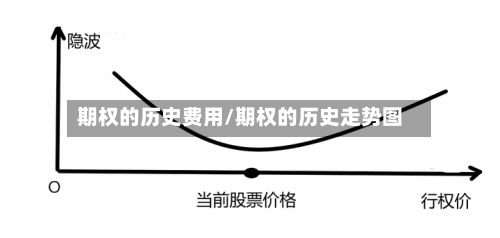 期权的历史费用/期权的历史走势图