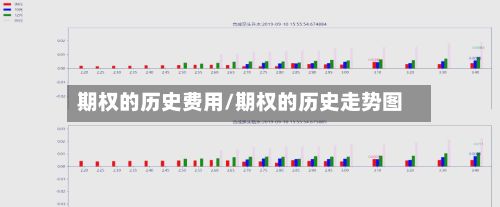 期权的历史费用/期权的历史走势图-第3张图片