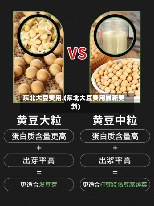 东北大豆费用.(东北大豆费用最新更新)