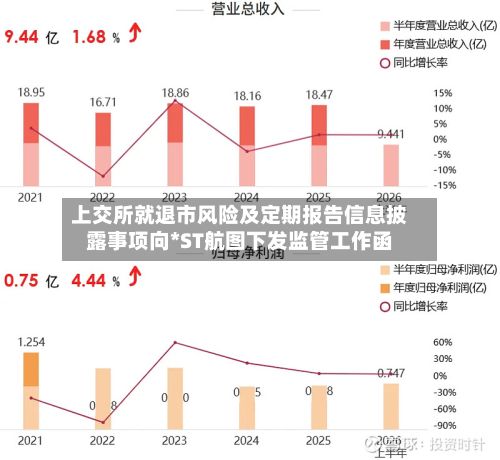 上交所就退市风险及定期报告信息披露事项向*ST航图下发监管工作函