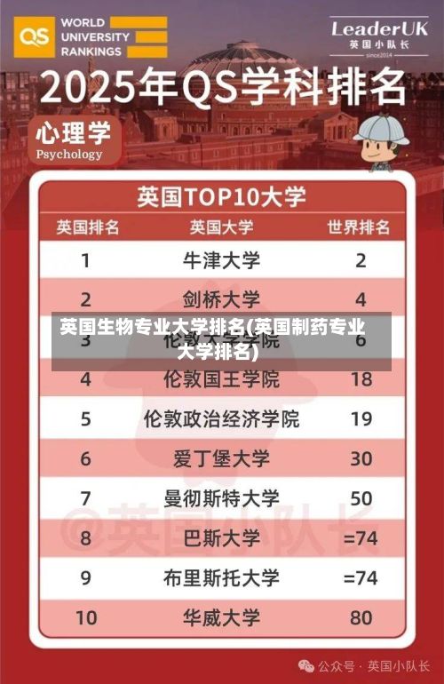 英国生物专业大学排名(英国制药专业大学排名)