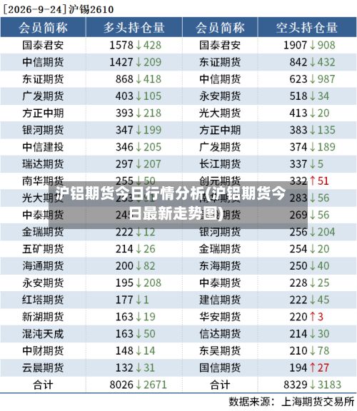 沪铝期货今日行情分析(沪铝期货今日最新走势图)-第2张图片
