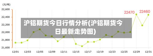 沪铝期货今日行情分析(沪铝期货今日最新走势图)