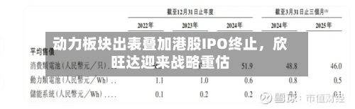 动力板块出表叠加港股IPO终止，欣旺达迎来战略重估-第3张图片
