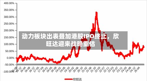 动力板块出表叠加港股IPO终止	，欣旺达迎来战略重估-第1张图片