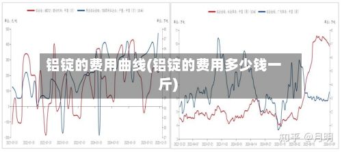 铝锭的费用曲线(铝锭的费用多少钱一斤)-第2张图片