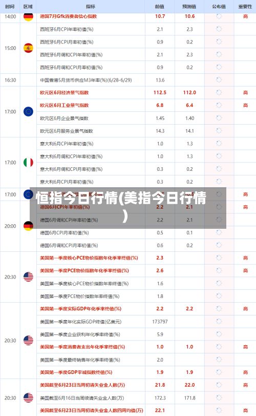 恒指今日行情(美指今日行情)-第3张图片
