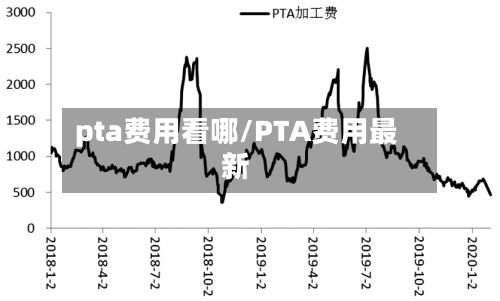 pta费用看哪/PTA费用最新-第2张图片