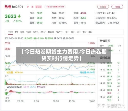 【今日热卷期货主力费用,今日热卷期货实时行情走势】
