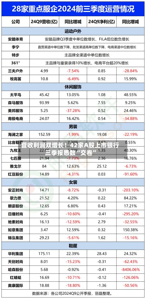 营收利润双增长！42家A股上市银行三季报悉数“交卷	”-第2张图片