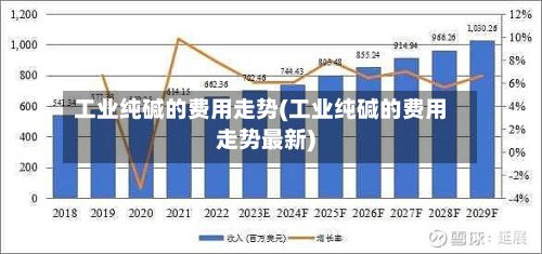 工业纯碱的费用走势(工业纯碱的费用走势最新)-第3张图片