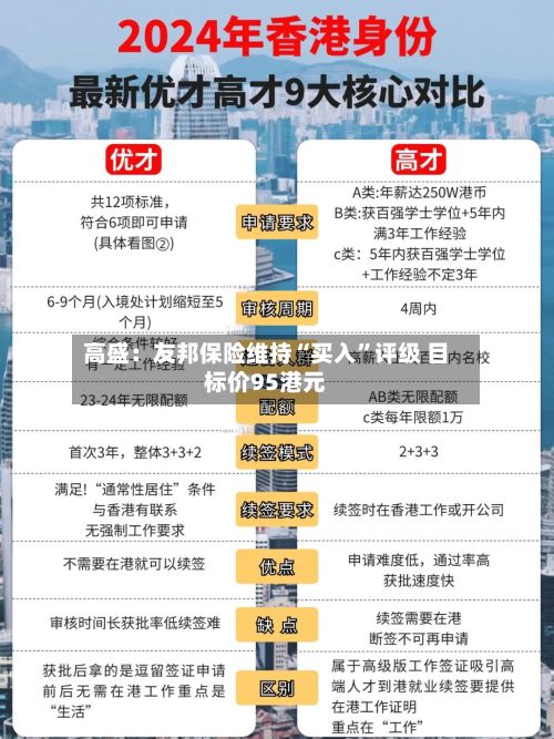 高盛：友邦保险维持“买入”评级 目标价95港元-第2张图片