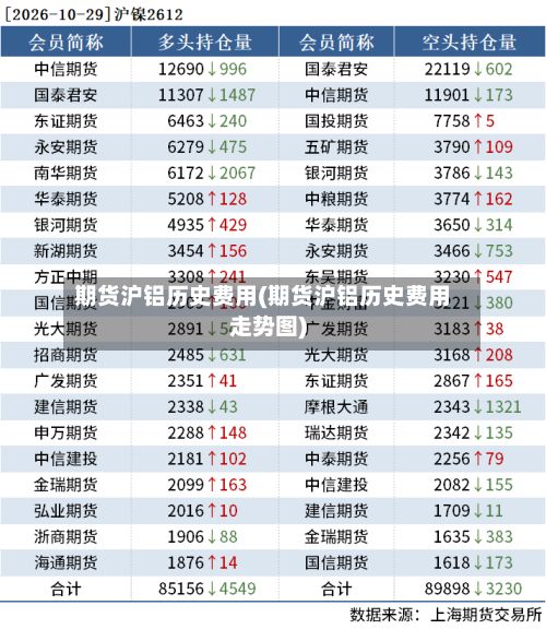 期货沪铝历史费用(期货沪铝历史费用走势图)