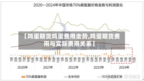 【鸡蛋期货鸡蛋费用走势,鸡蛋期货费用与实际费用关系】-第2张图片