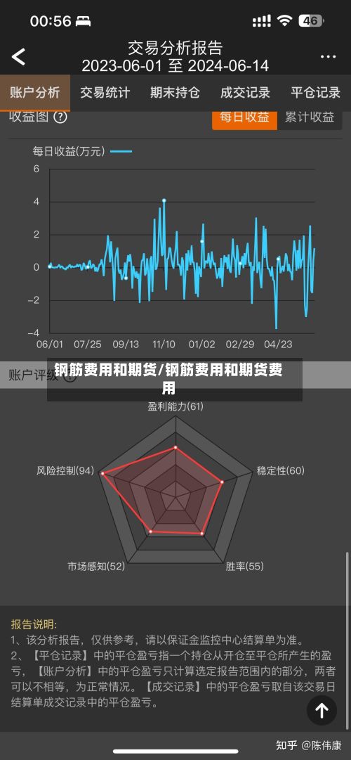 钢筋费用和期货/钢筋费用和期货费用