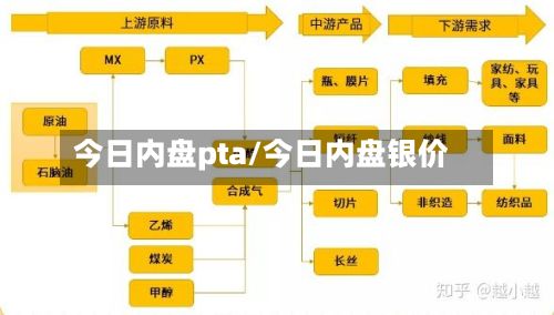 今日内盘pta/今日内盘银价