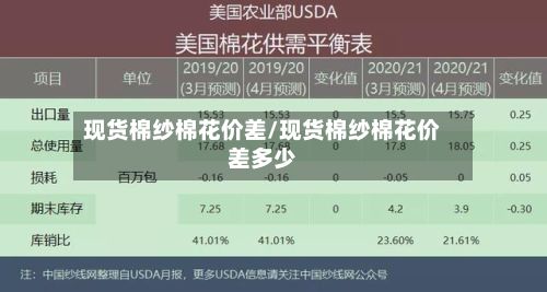 现货棉纱棉花价差/现货棉纱棉花价差多少