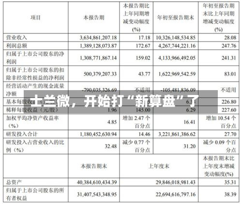 士兰微，开始打“新算盘”了-第1张图片