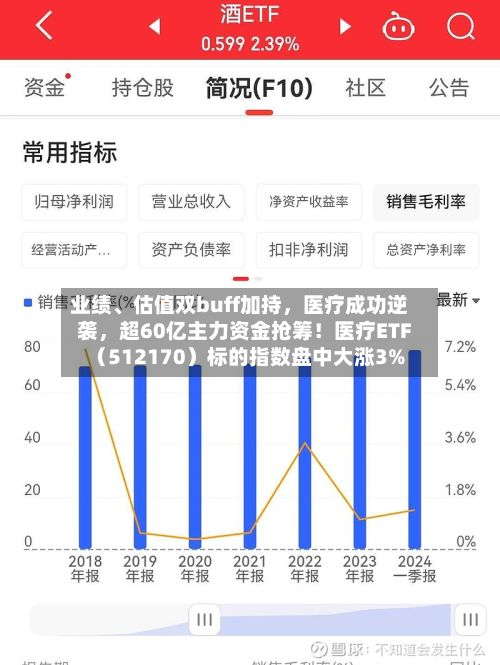 业绩、估值双buff加持	，医疗成功逆袭，超60亿主力资金抢筹！医疗ETF（512170）标的指数盘中大涨3%-第3张图片