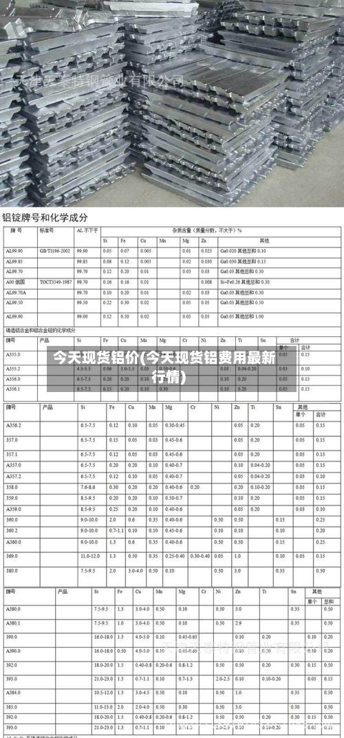 今天现货铝价(今天现货铝费用最新行情)-第3张图片