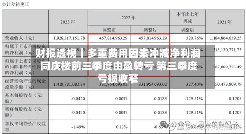 财报透视｜多重费用因素冲减净利润 同庆楼前三季度由盈转亏 第三季度亏损收窄