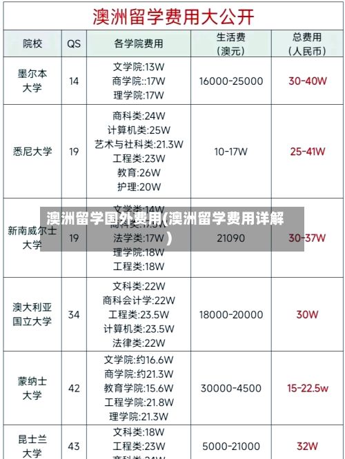 澳洲留学国外费用(澳洲留学费用详解)