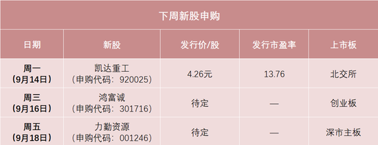 年内最便宜新股	，来了！