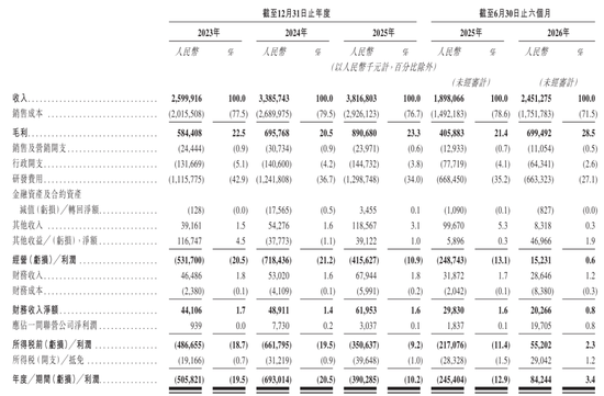 翱捷科技冲刺港股：上半年营收24.5亿 阿里减持 一年时间套现超17亿