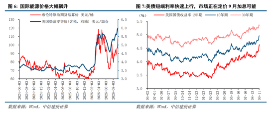 中信建投：加息“靴子	”将落地，A股或迎反攻行情