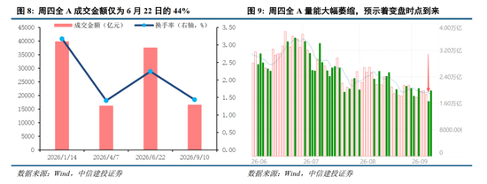 中信建投：加息“靴子	”将落地，A股或迎反攻行情